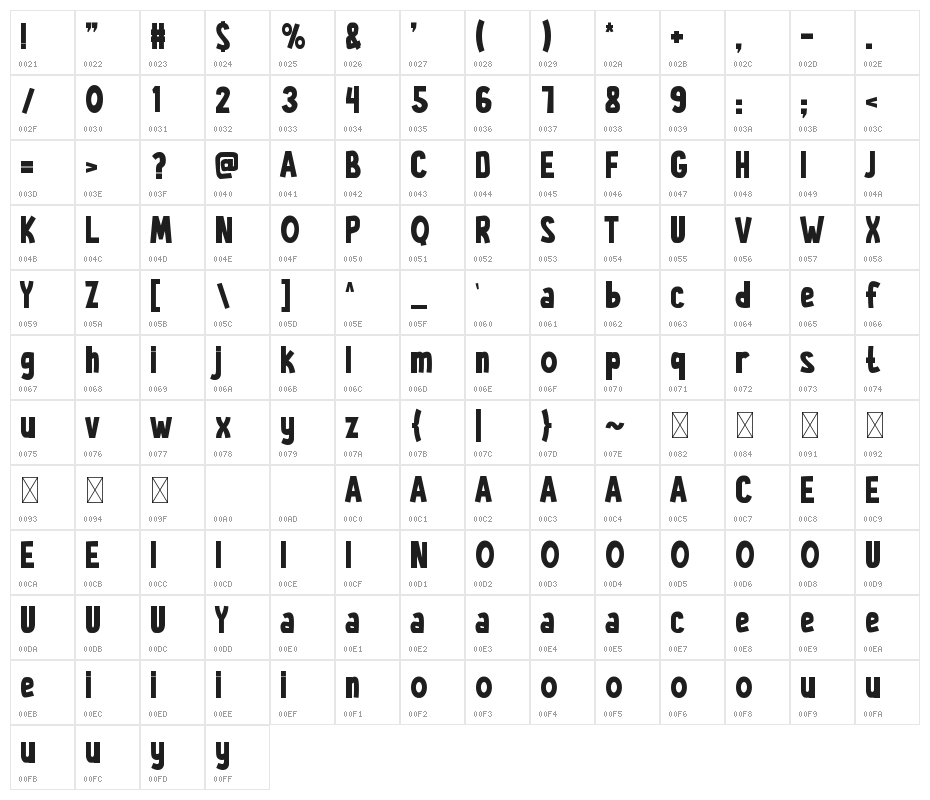 PANICKO Character Map