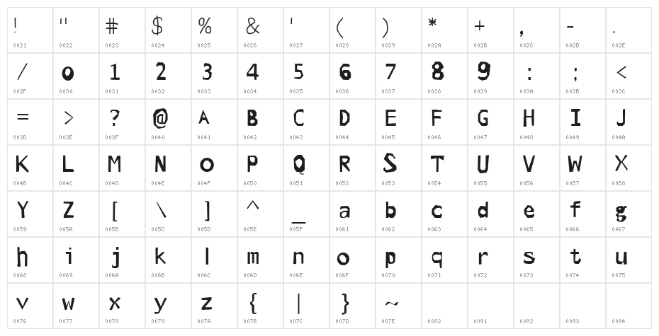 PANJI JALADRI EXPERIMENT Character Map