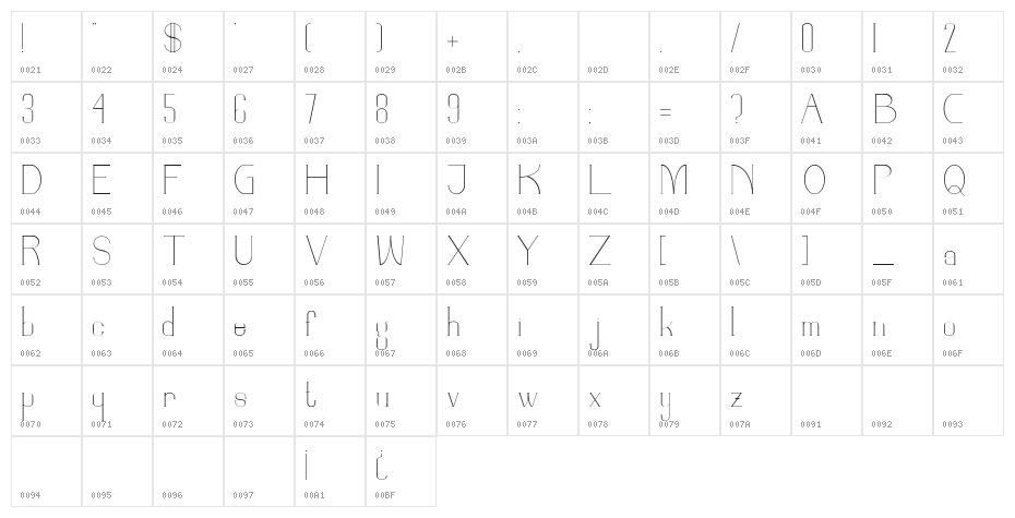 PARINOCK Character Map