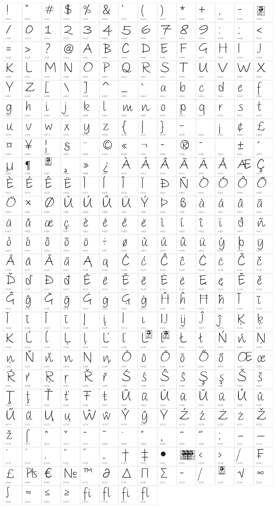 PAROLE Script Demo Character Map