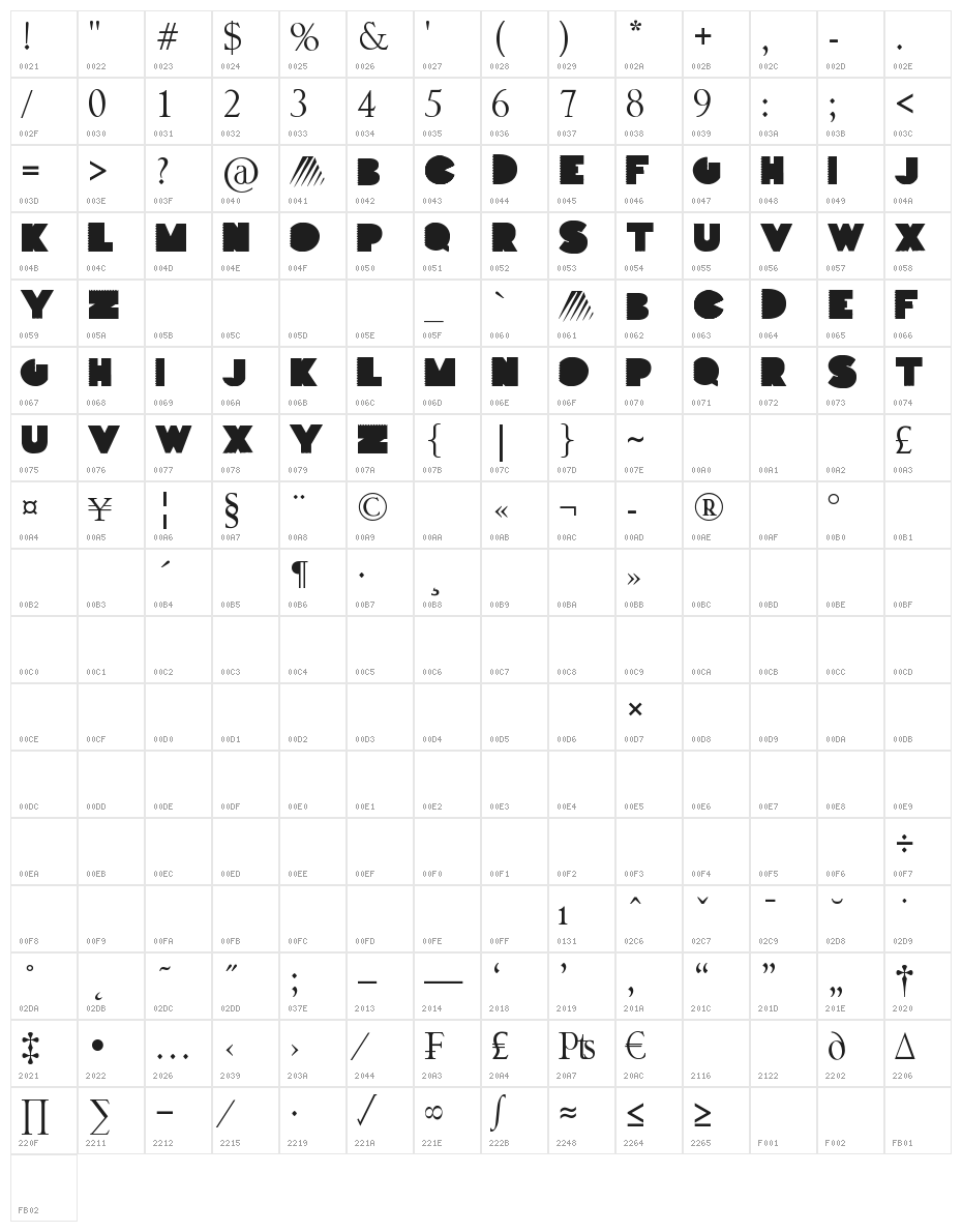 PARTOFME Character Map