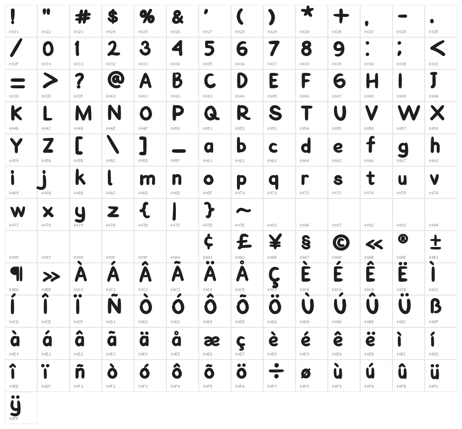 PATRA Bold Character Map
