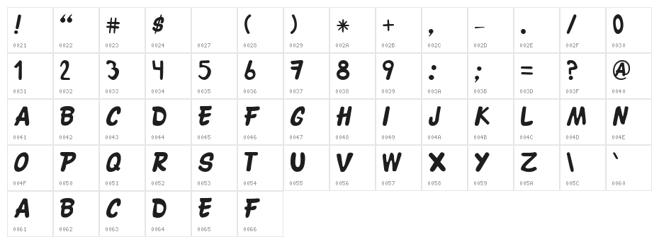 PATRONATO 21 Character Map