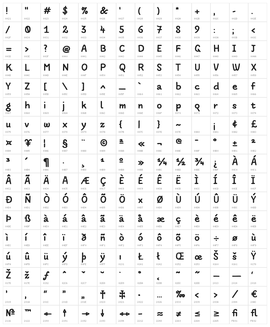 PApierSans-Bold Character Map