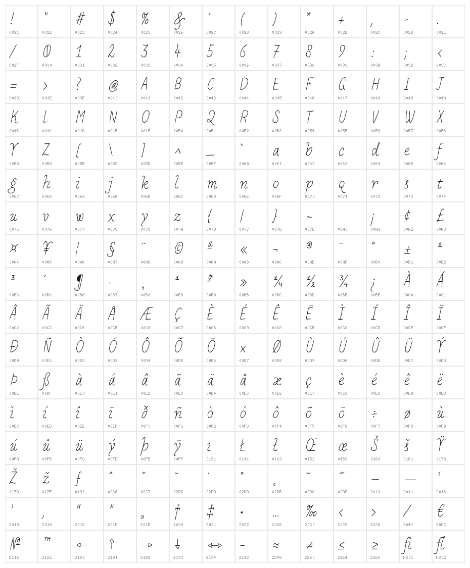 PApierSans-Italic Character Map