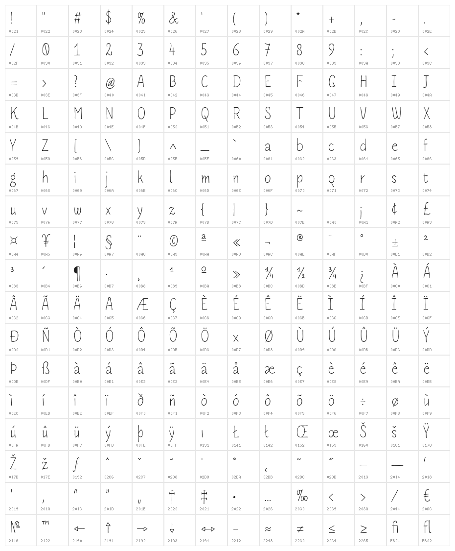 PApierSans-Regular Character Map