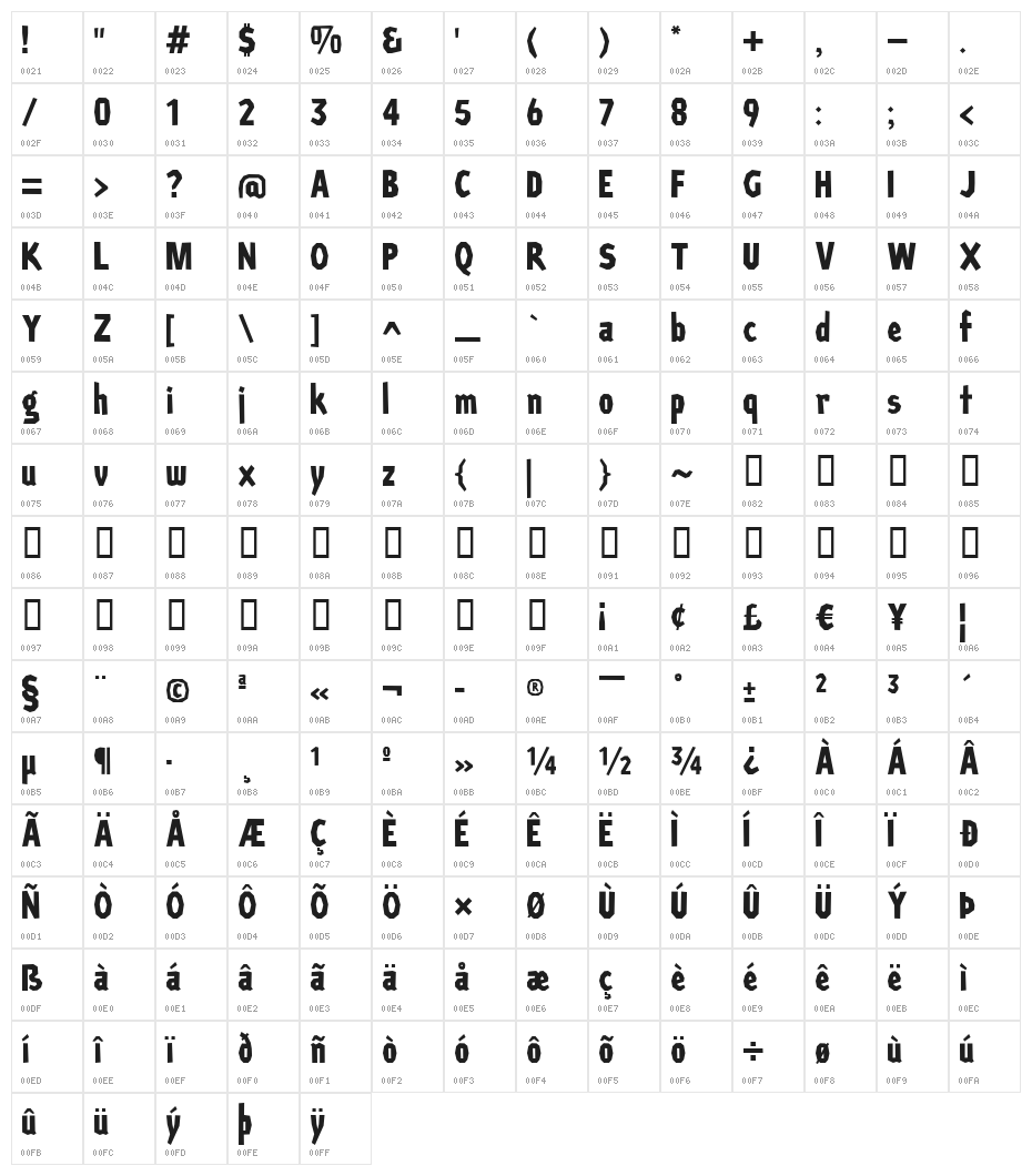 PAtronne Grosse Character Map