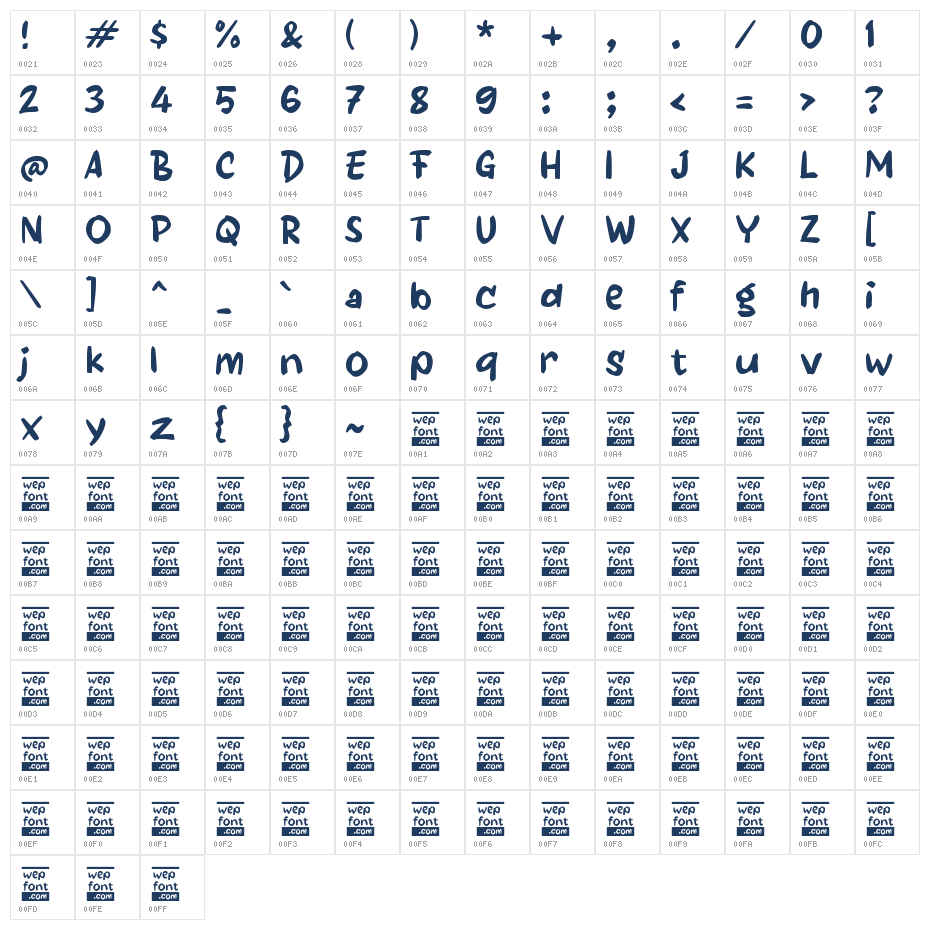 Paadagre Character Map