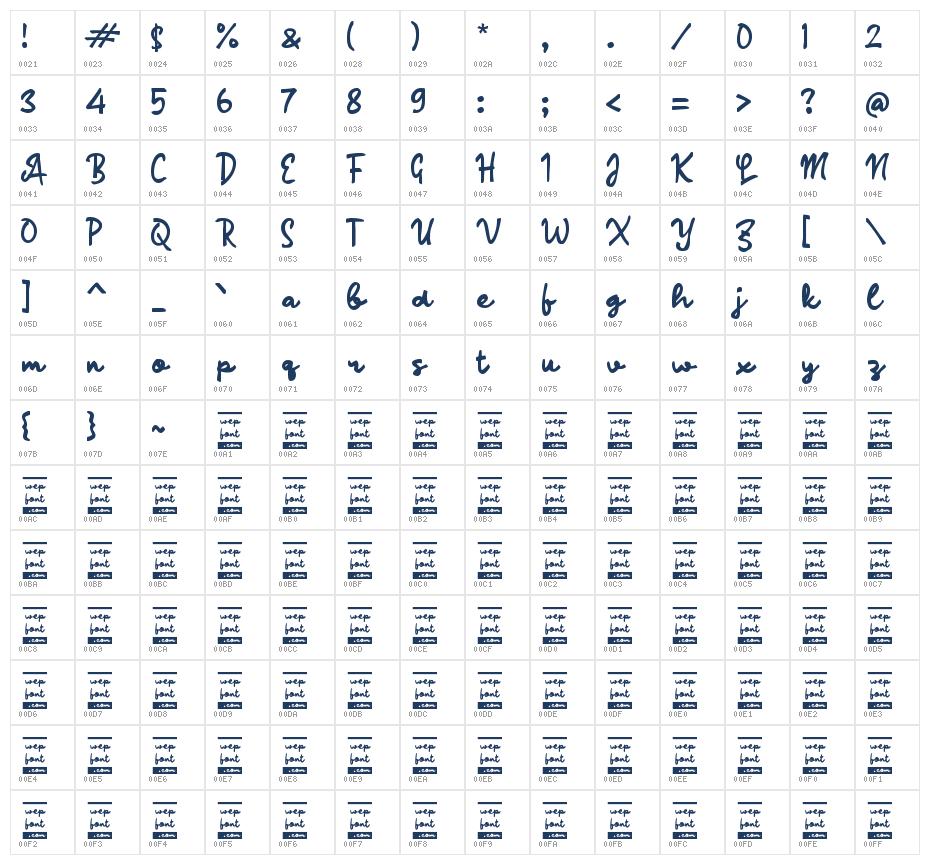 Paahong Script Character Map