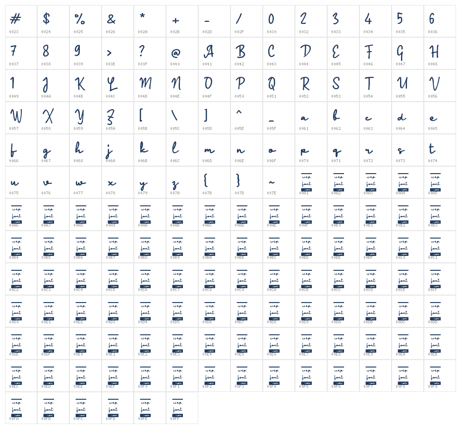 Paareng Script Character Map