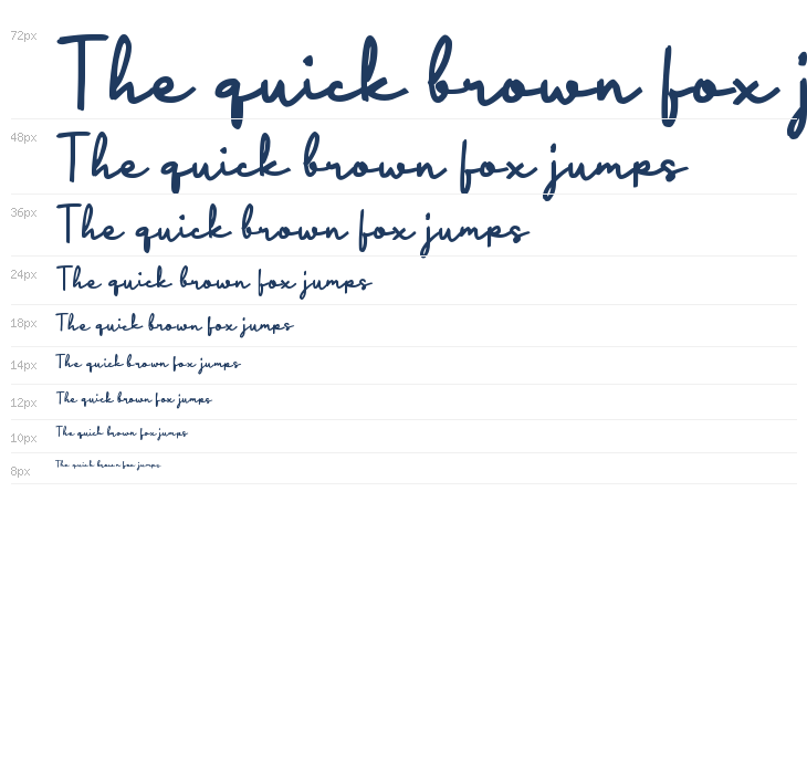 Paareng Script Waterfall