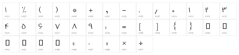 Paarsaa Character Map