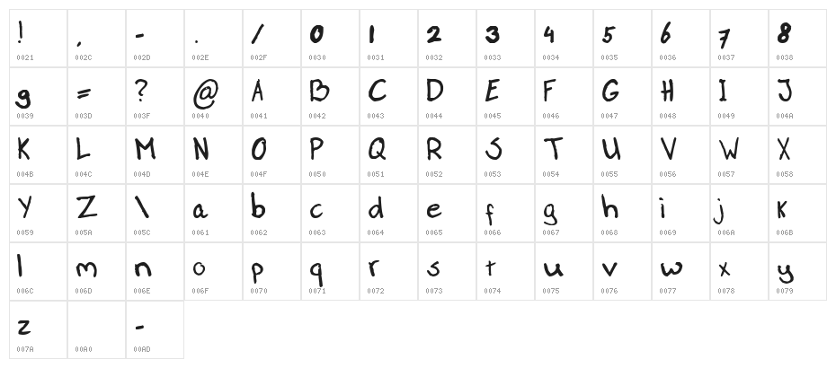 Paasse Handwriting Character Map