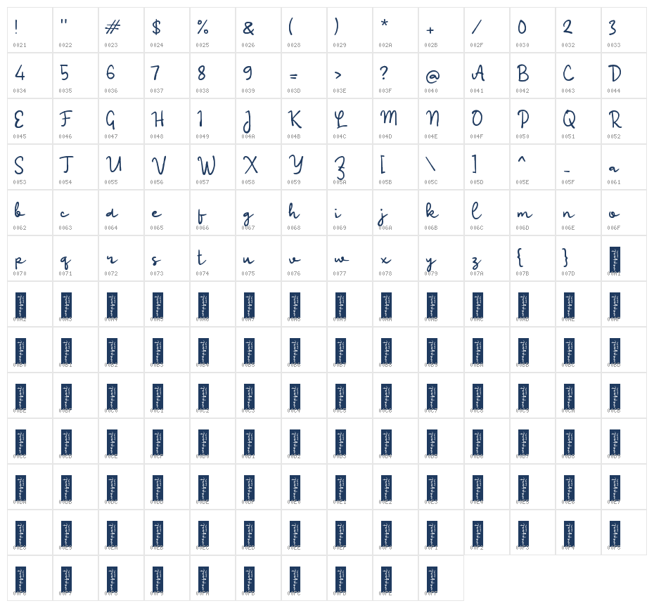 Pabaeng Signature Character Map