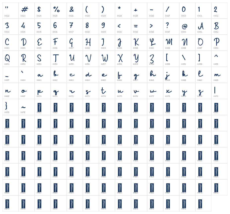 Pabaneya Character Map