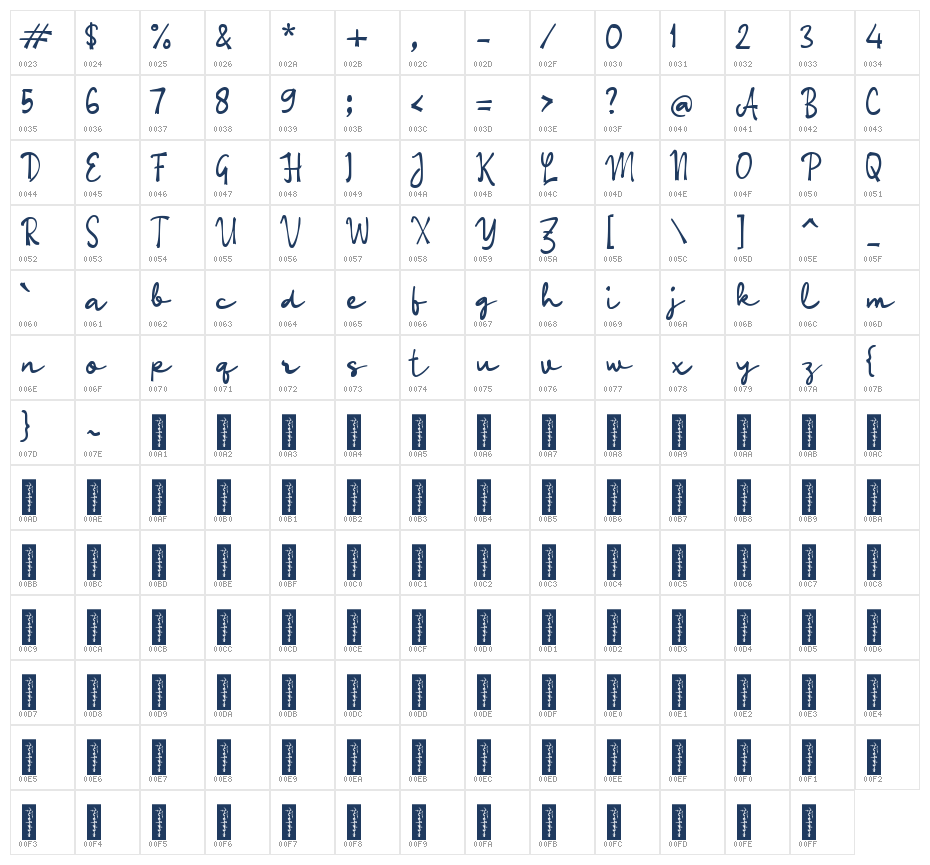Pabaryan Character Map