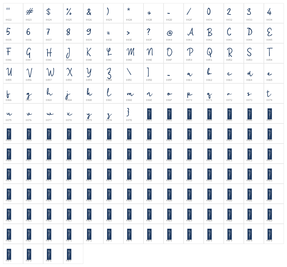 Pabasing Signature Character Map
