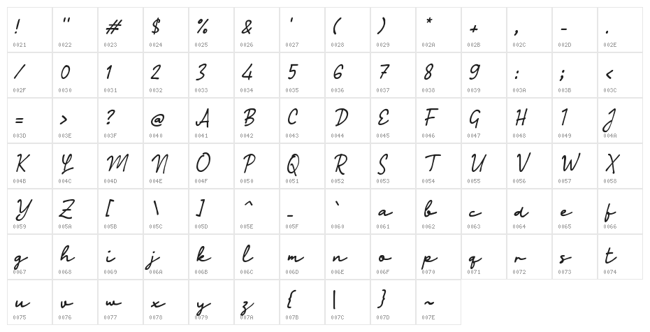 Pabeanya Script Character Map