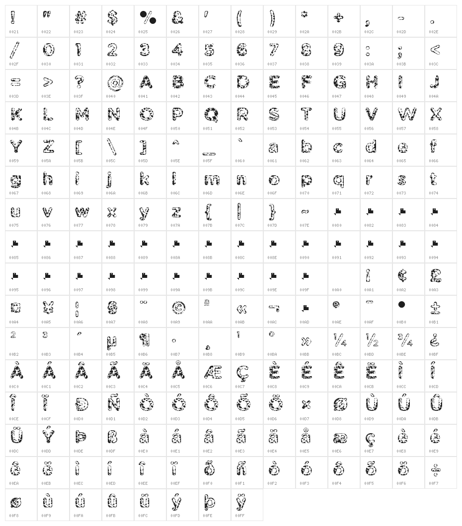 Pabellona [A] Símplex Character Map