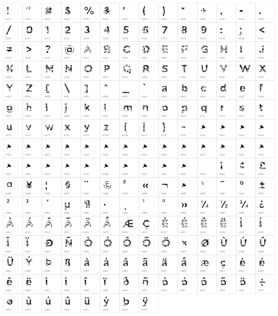Pabellona [C] Tríplex Character Map
