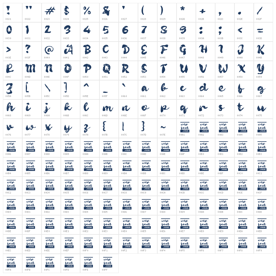 Pabeyah Character Map