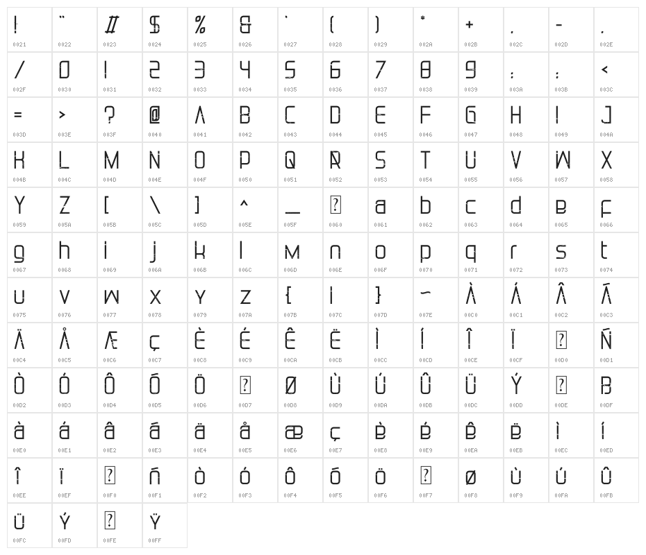 Pablo Killer Character Map