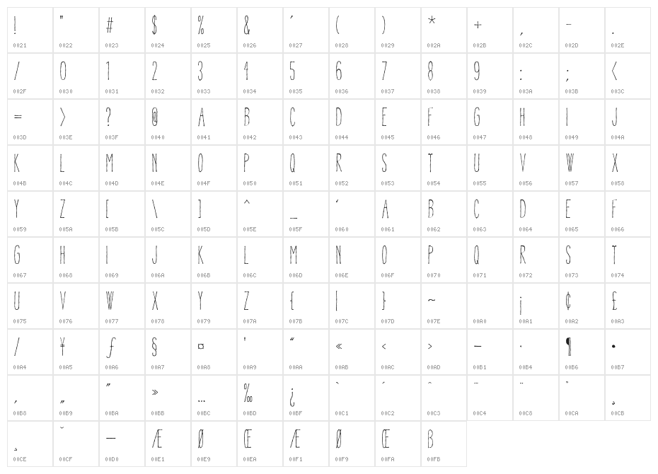 Pablo Skinny Character Map