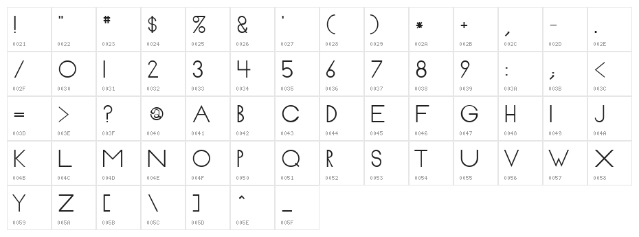 Pabloco Character Map