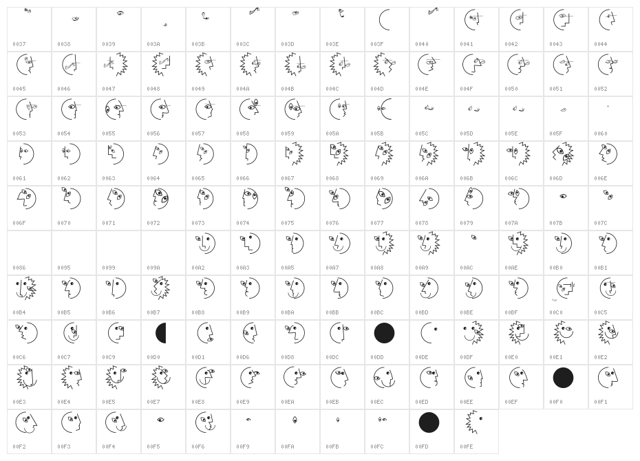 PablosChildren Character Map