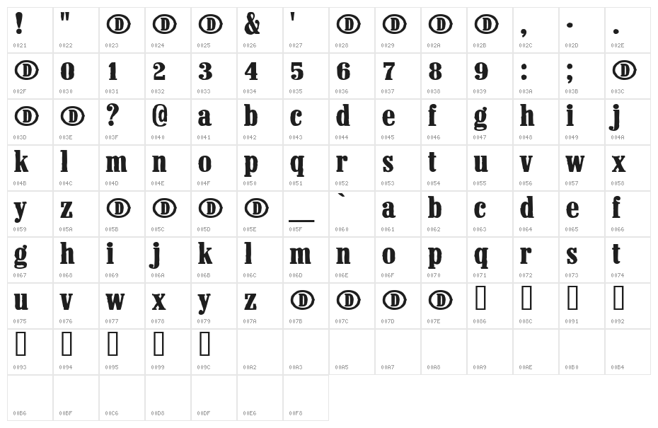 Pacamac Character Map