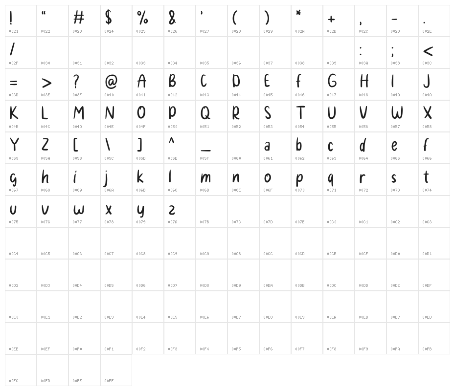 Paceklik Character Map