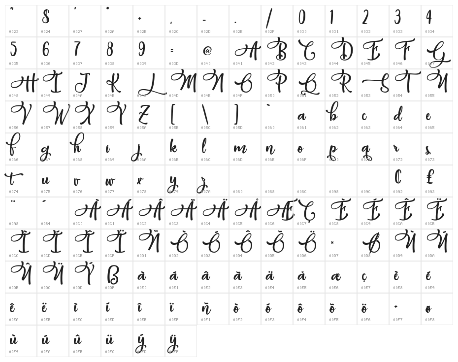Pacific Again Character Map