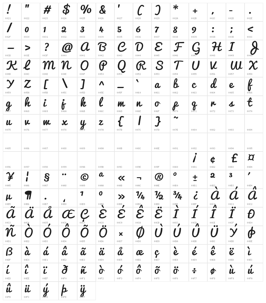Pacifico Character Map