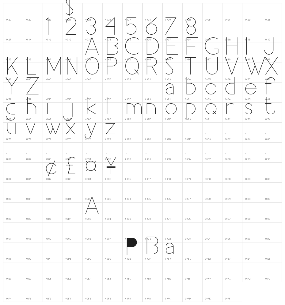 Pacitan Demo Character Map