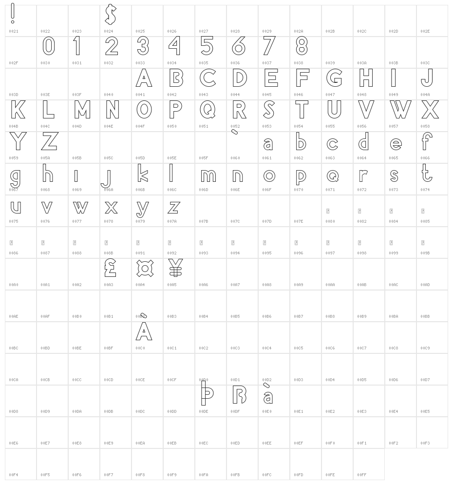 Pacitan Enem Demo Character Map