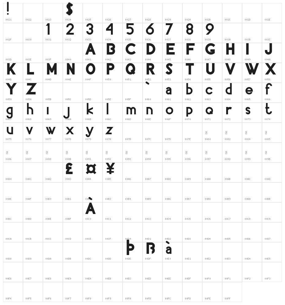 Pacitan Limo Demo Character Map