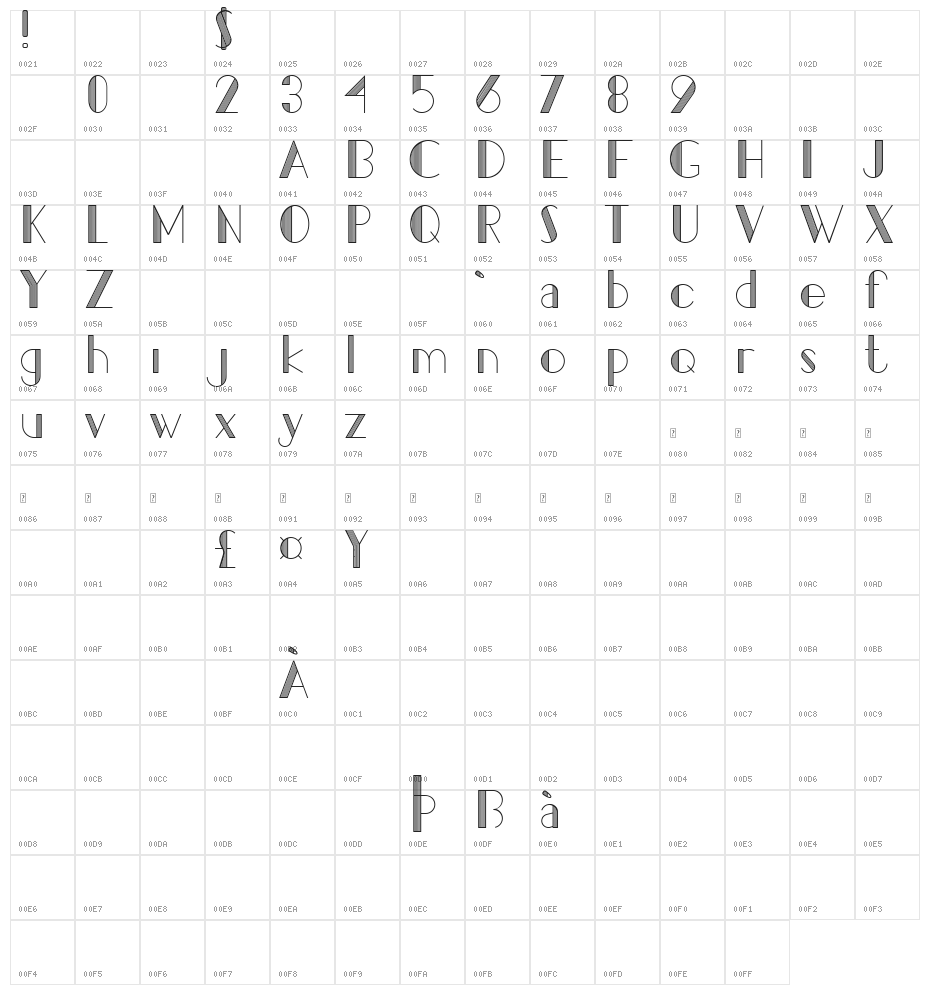 Pacitan Papat Demo Character Map