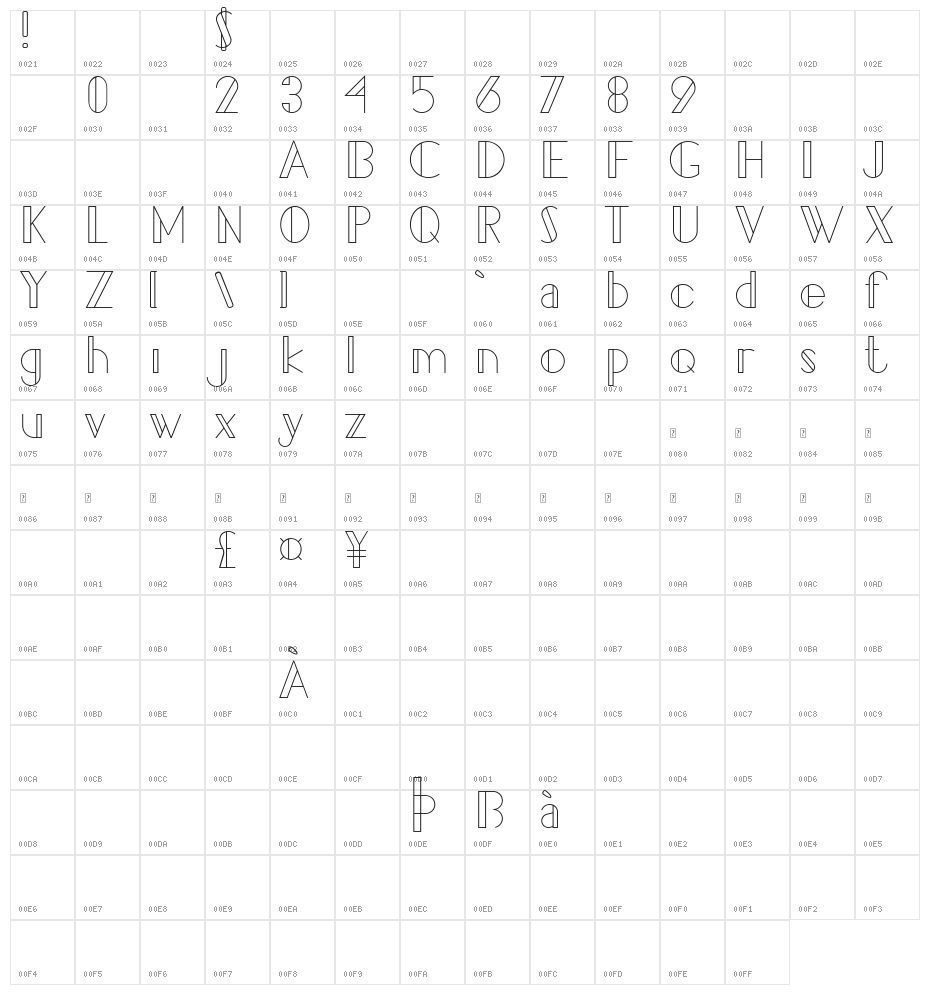 Pacitan Telu Demo Character Map