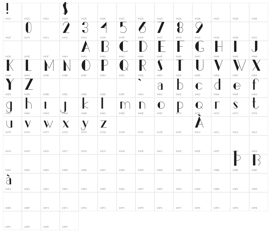 PacitanLoroDemo Character Map