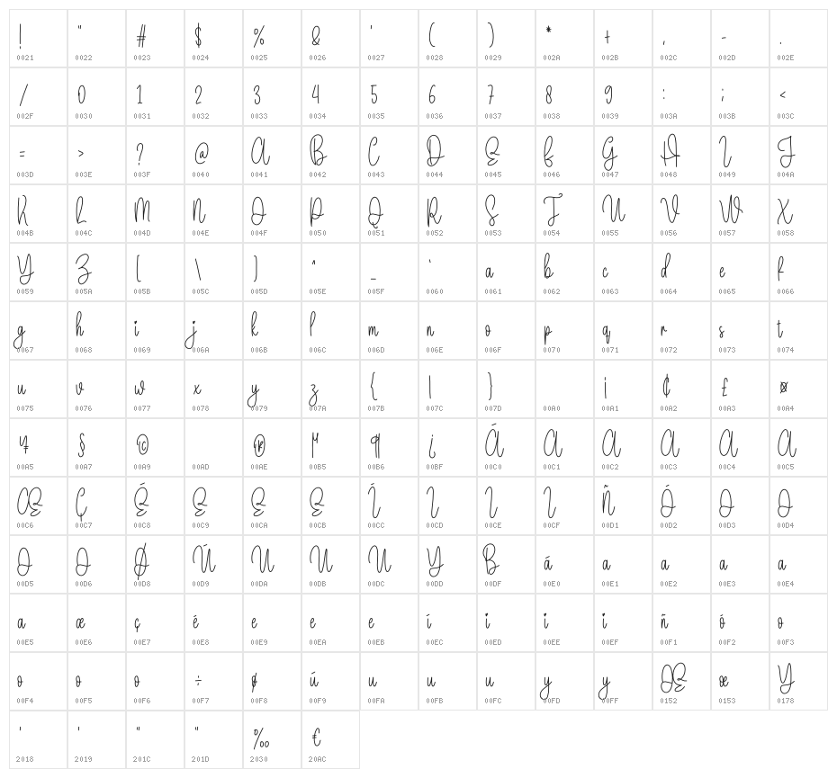 Package Character Map