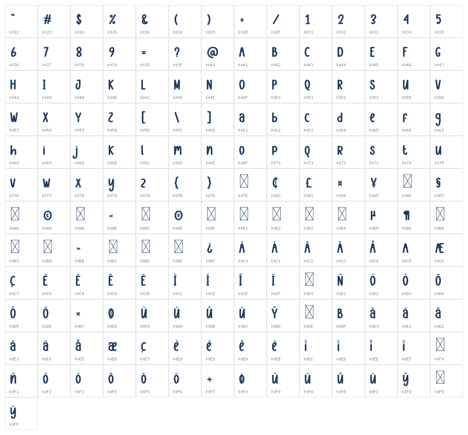 Packages Character Map