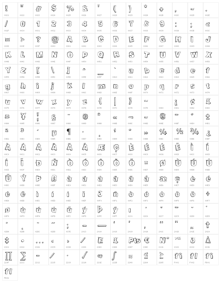 Packaging Funny Character Map