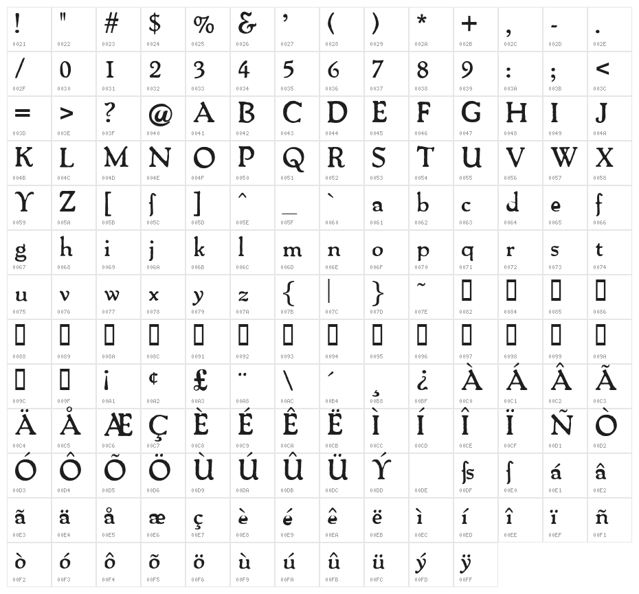 Packard Antique Bold Character Map