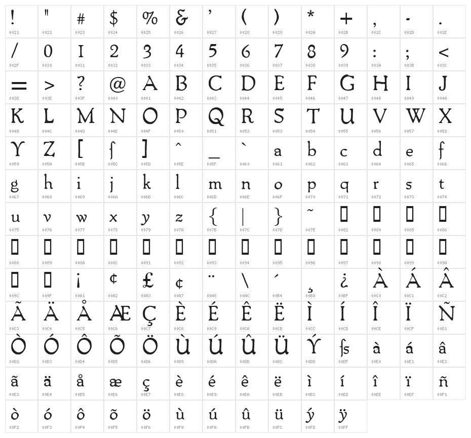 Packard Antique Regular Character Map