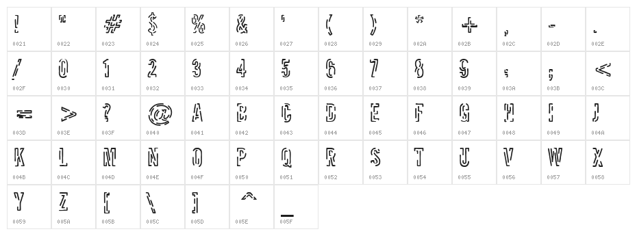 Packet Character Map