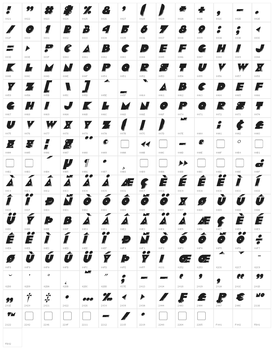 Pacmania Italic Character Map