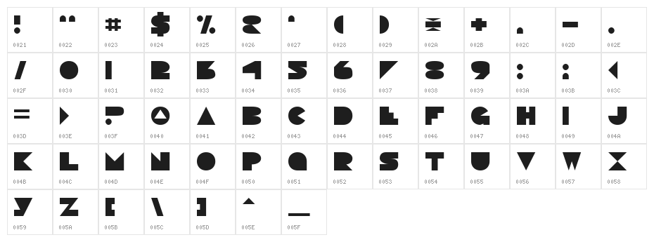 Pacmania Normal Character Map