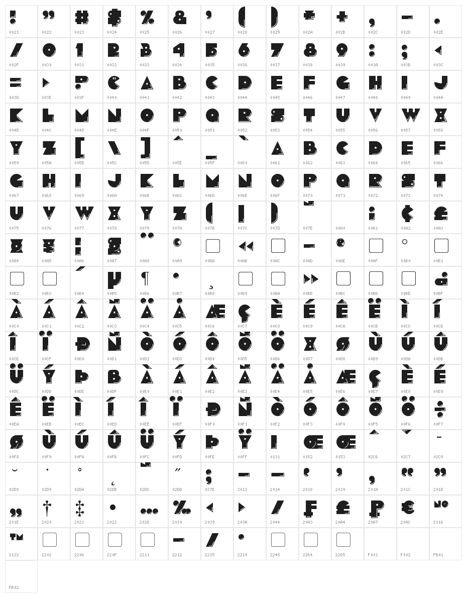 Pacmania Character Map