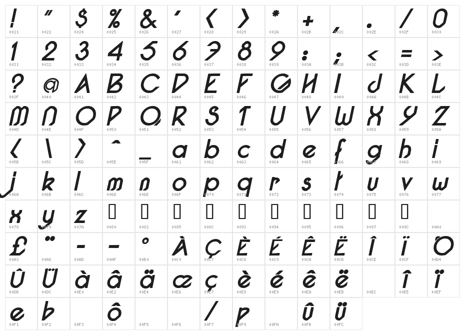Pacotilleital bold Character Map