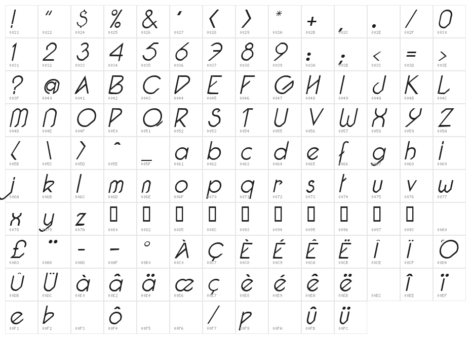 Pacotilleital light Character Map